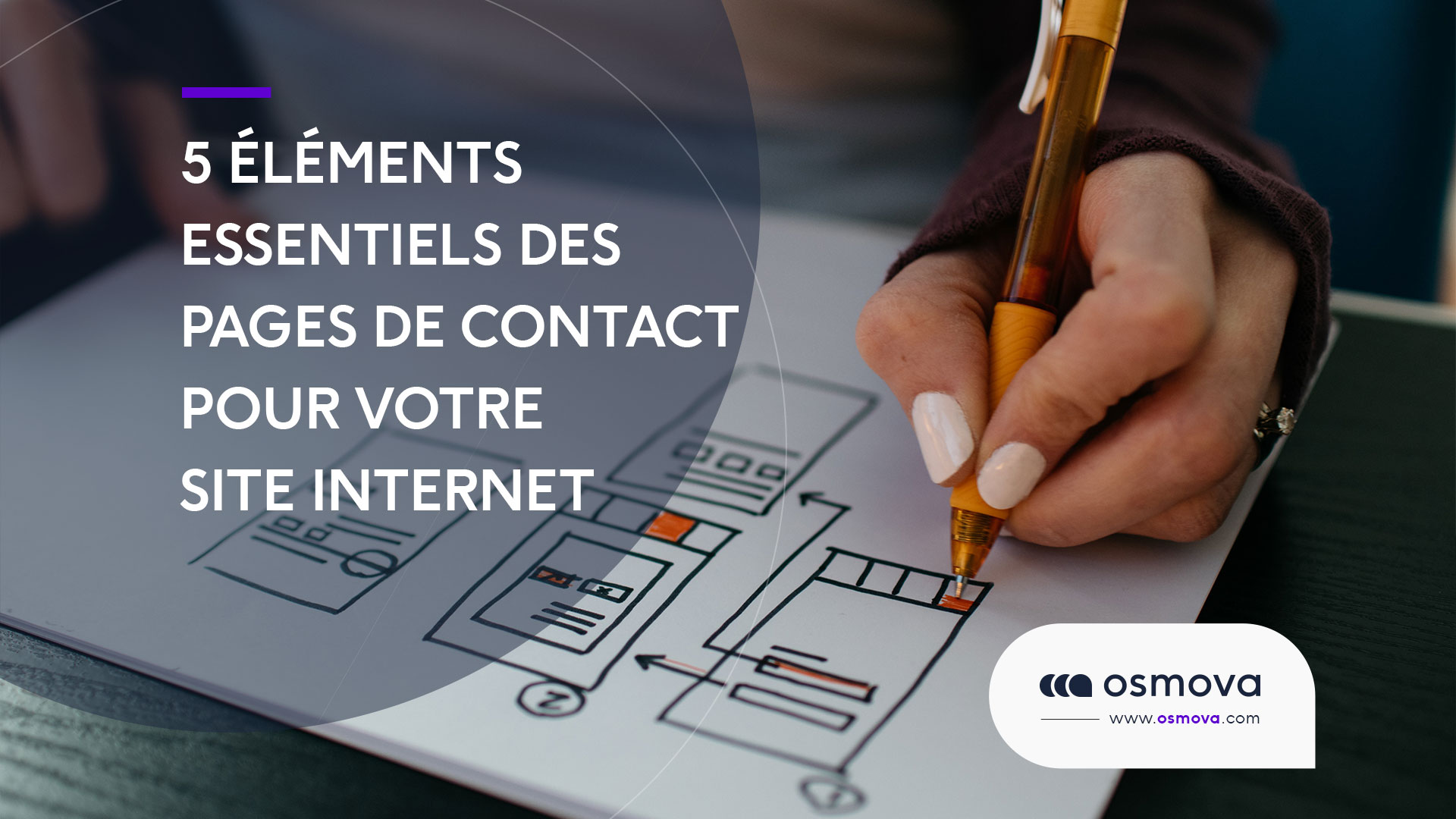 Page de contact : 5 éléments essentiels pour votre site internet