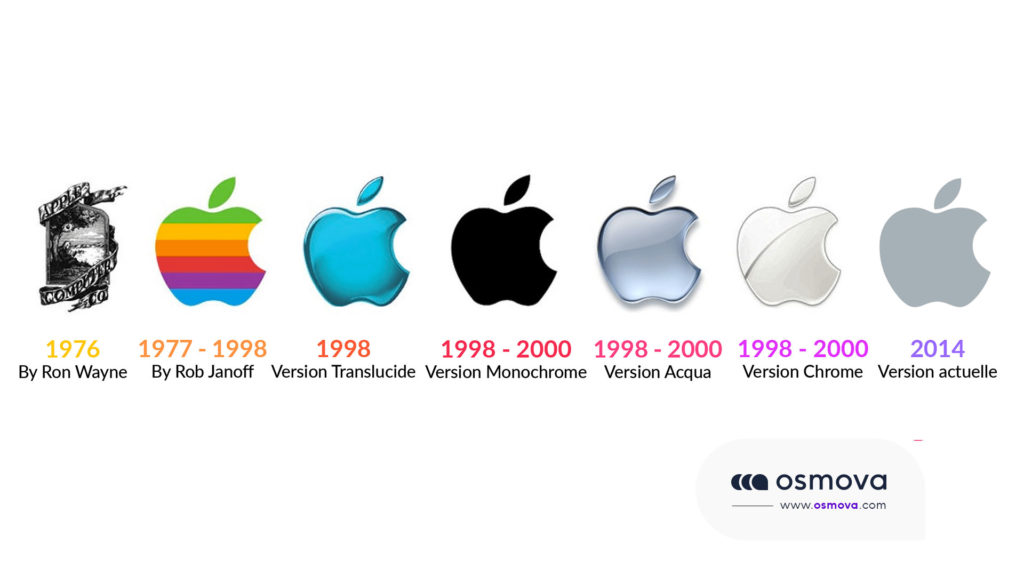 évolution logo apple