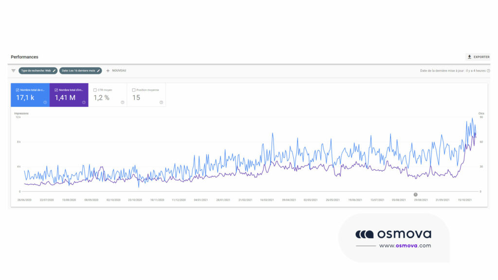 Google Search Console