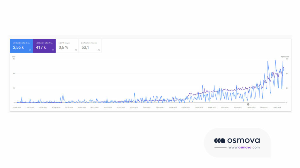 Google Search Console